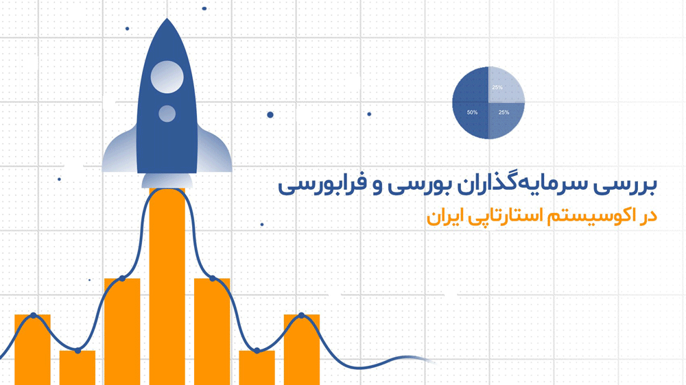 میزان سرمایه گذاری در استارتاپ های ایرانی