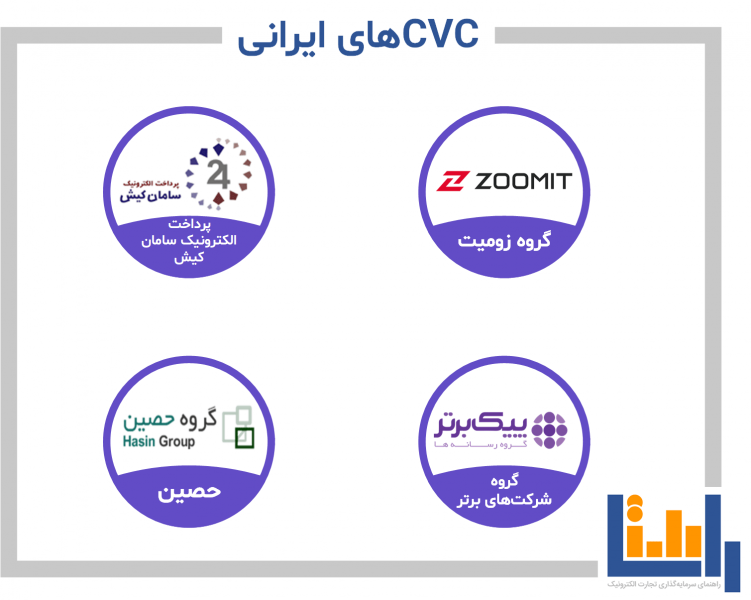 سرمایه گذاران خطرپذیری شرکتی (CVC) ایران