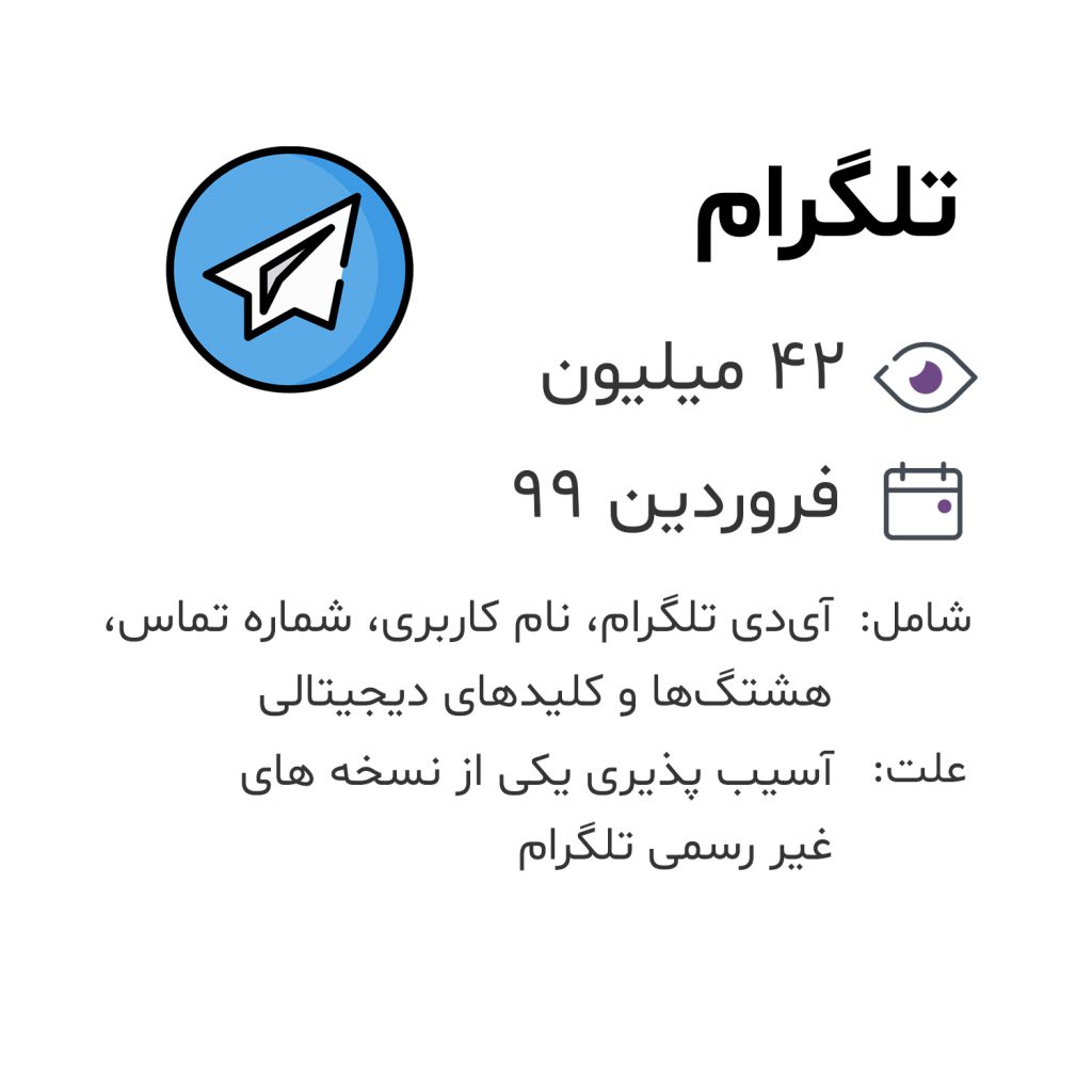 افشای اطلاعات در تلگرام