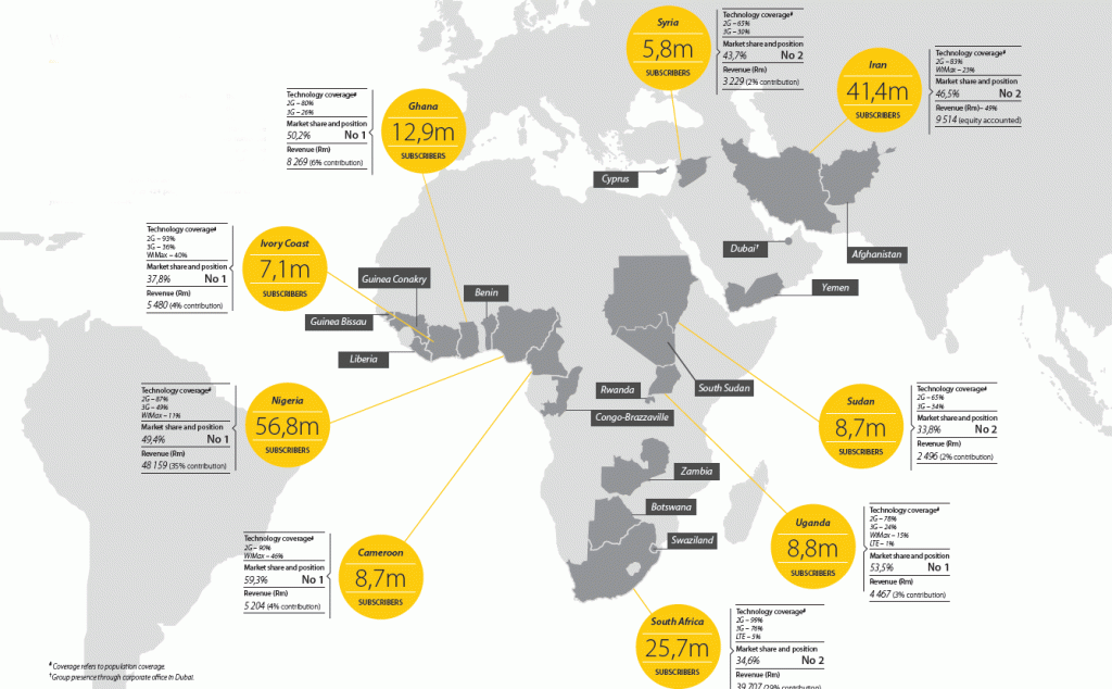نقشه فعالیت MTN در آفریقا و خاورمیانه